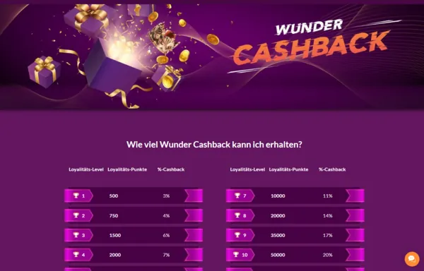 wunderwins cashback page